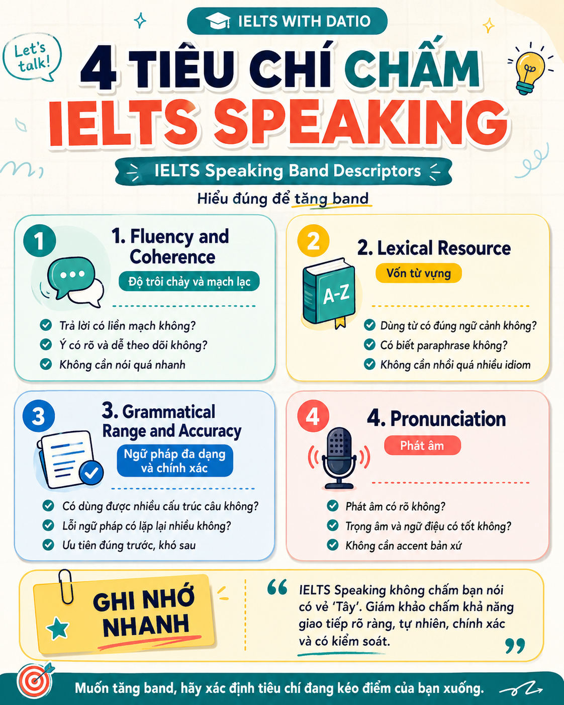 IELTS Speaking Band Descriptors: Tăng band