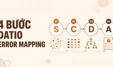 Quy trình DATIO Error Mapping gồm bốn bước phân tích lỗi IELTS tại Datio English