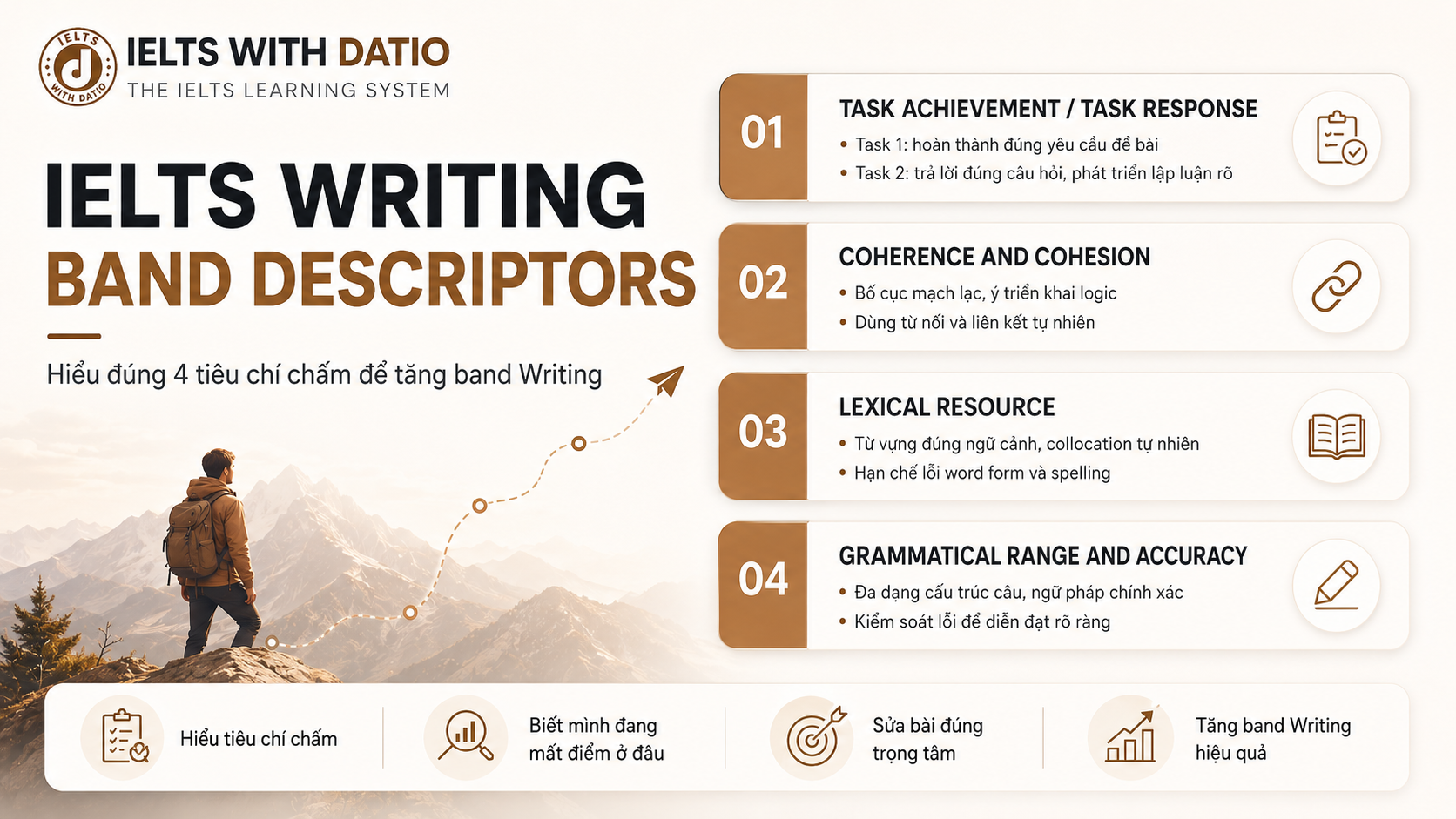 IELTS Writing Band Descriptors: Tăng band Writing