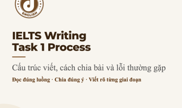 IELTS Writing Task 1 Process: cấu trúc viết, cách chia bài và lỗi thường gặp