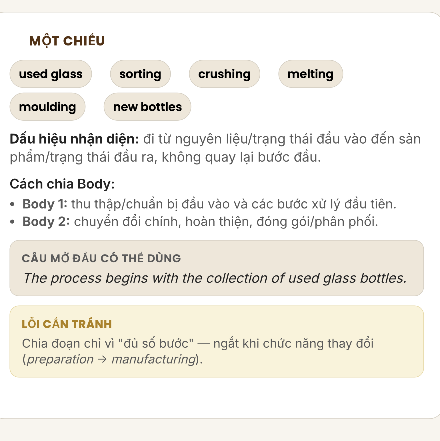 IELTS Writing Task 1 Process dạng một chiều và cách chia Body