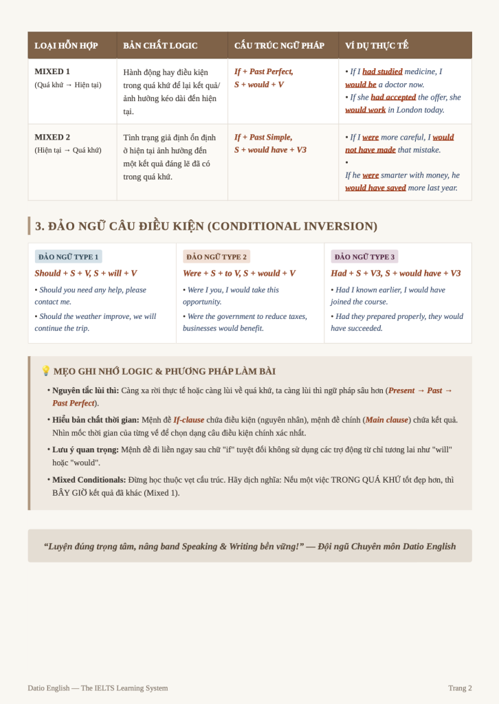 Infographic cau dieu kien trong tieng anh tong hop day du 2