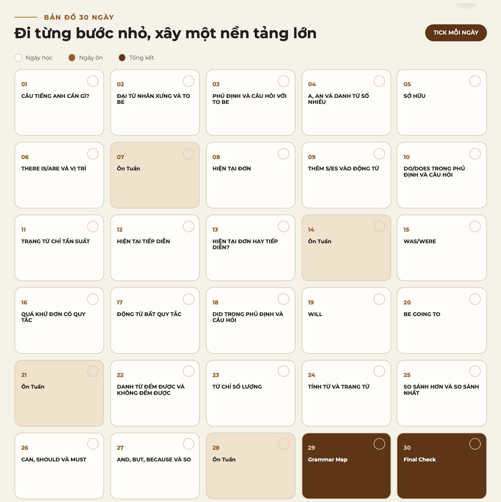 Bản đồ học tài liệu ngữ pháp tiếng Anh 30 ngày của Datio English