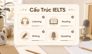 Cấu trúc bài thi IELTS gồm Listening Reading Writing Speaking