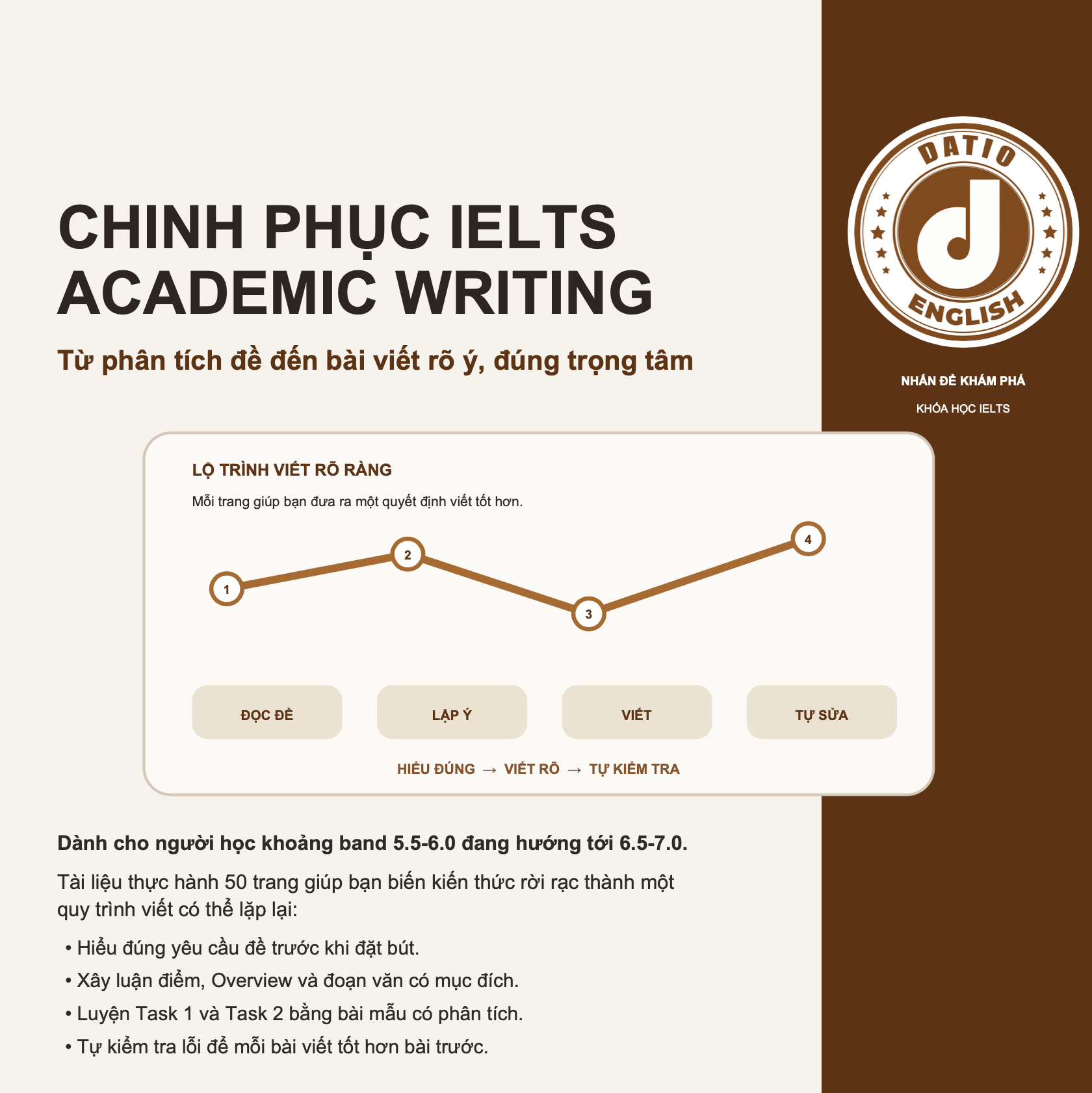 Tài liệu IELTS Academic Writing Playbook miễn phí của Datio English