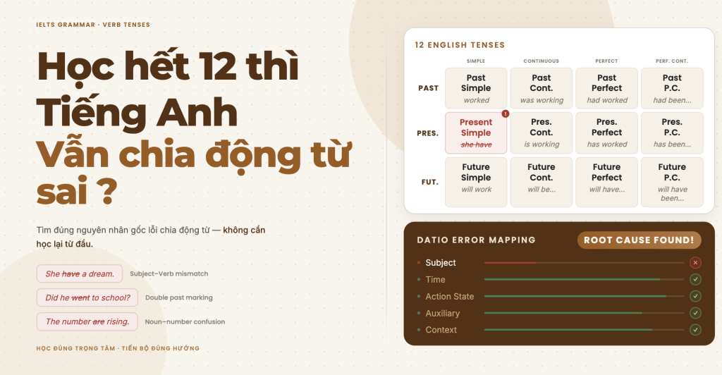 Học hết 12 thì tiếng Anh vẫn chia động từ sai và cách tìm nguyên nhân gốc bằng DATIO Error Mapping