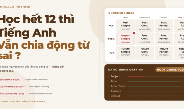 Học hết 12 thì tiếng Anh vẫn chia động từ sai và cách tìm nguyên nhân gốc bằng DATIO Error Mapping