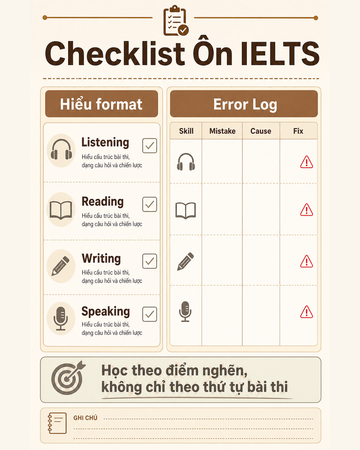 Checklist ôn tập theo cấu trúc bài thi IELTS mới nhất và Error Log
